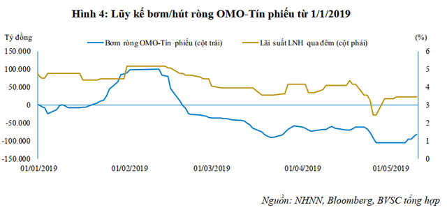 BVSC: Tỷ giá leo thang, cách nào để ổn định? - Ảnh 1.