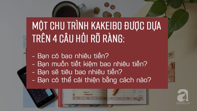 Mới nhận lương đã kêu hết tiền, hãy học người Nhật phương pháp Kakeibo giúp cắt giảm chi tiêu đến 35% - Ảnh 2.