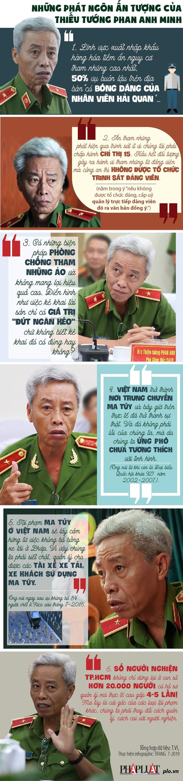 6 phát ngôn dậy sóng của Thiếu tướng Phan Anh Minh - Ảnh 1.