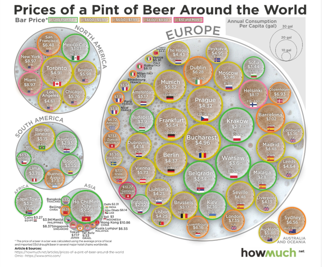 TP HCM tiêu thụ bia bình quân đầu người hàng đầu châu Á, giá bia rẻ thứ 4 thế giới - Ảnh 1.