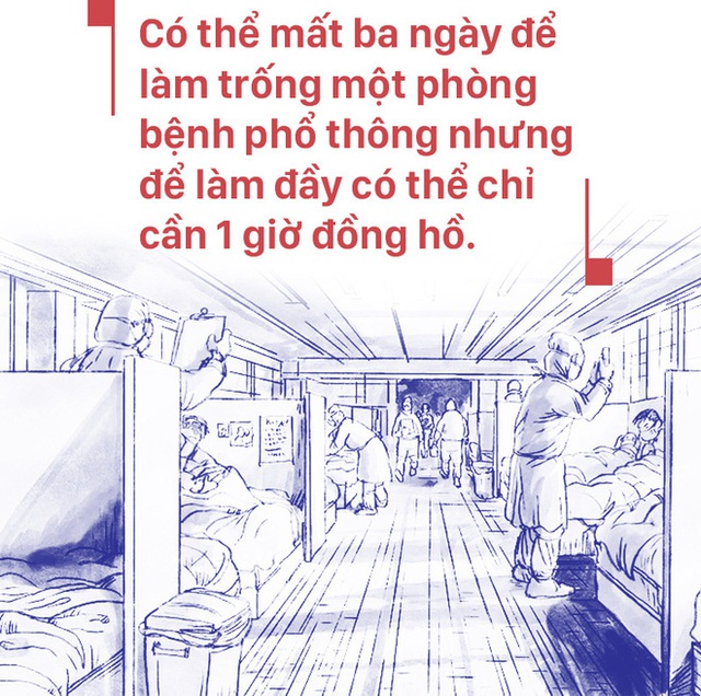 Bác sĩ ICU Vũ Hán chia sẻ chân thực: Các bệnh nhân nặng của đồng nghiệp đều tử vong, lấp đầy phòng bệnh chỉ cần 1 giờ - Ảnh 10.