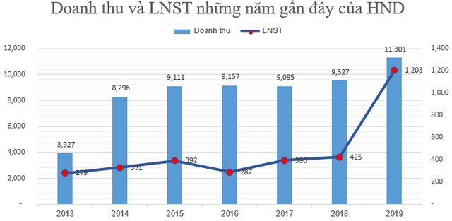 Có hơn 50 doanh nghiệp lãi nghìn tỷ năm 2019 - Ảnh 5.