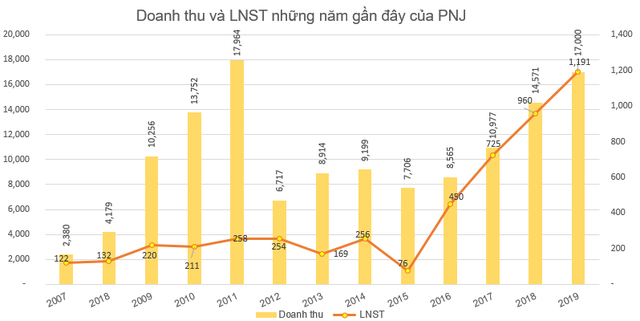 Có hơn 50 doanh nghiệp lãi nghìn tỷ năm 2019 - Ảnh 6.