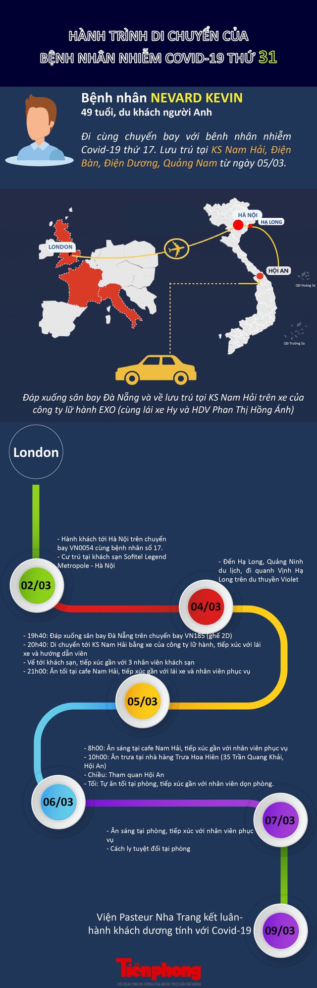 Infographic: Hành trình từ Anh sang Việt Nam của bệnh nhân Covid -19 thứ 31 - Ảnh 1.