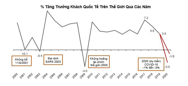Bức tranh toàn cảnh thị trường BĐS nghỉ dưỡng Việt Nam trước cú sốc Covid-19 - Ảnh 7.