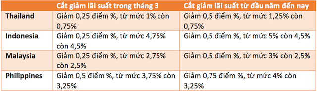 Dự trữ ngoại hối 83 tỷ USD, VinaCapital tin tưởng VND sẽ ổn định ở mức hiện tại - Ảnh 2.