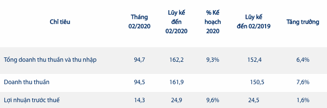 Imexpharm (IMP): 2 tháng đầu năm doanh thu tăng gần 8%, riêng kênh OTC tăng mạnh do người dân mua thuốc dự trữ giữa mùa dịch COVID-19 - Ảnh 1.