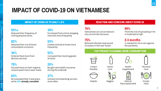 Nielsen: Vì Covid-19, 82% người Việt đã giảm ăn uống ở ngoài - Ảnh 1.