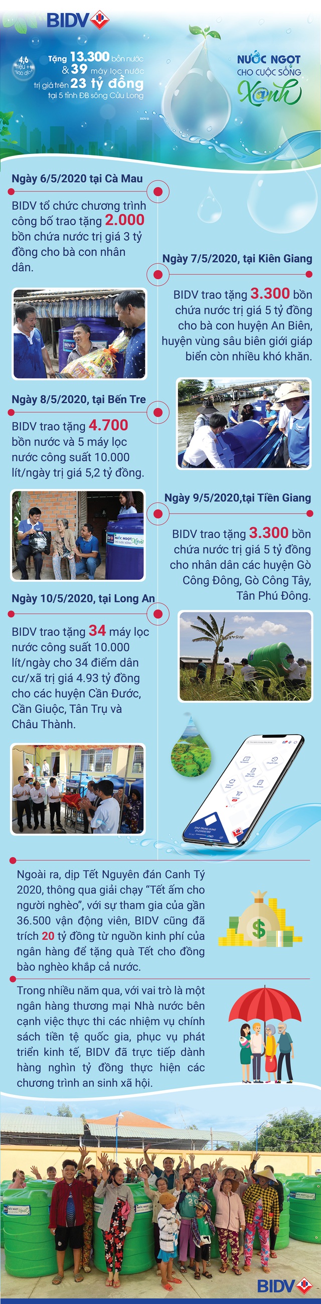 BIDV trao tặng 13.300 bồn chứa nước và 39 máy lọc nước ủng hộ đồng bào tại 5 tỉnh khu vực Đồng bằng sông Cửu Long - Ảnh 1.