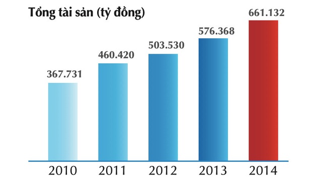 Tình thế của VietinBank: Đi trước, về sau - Ảnh 1.