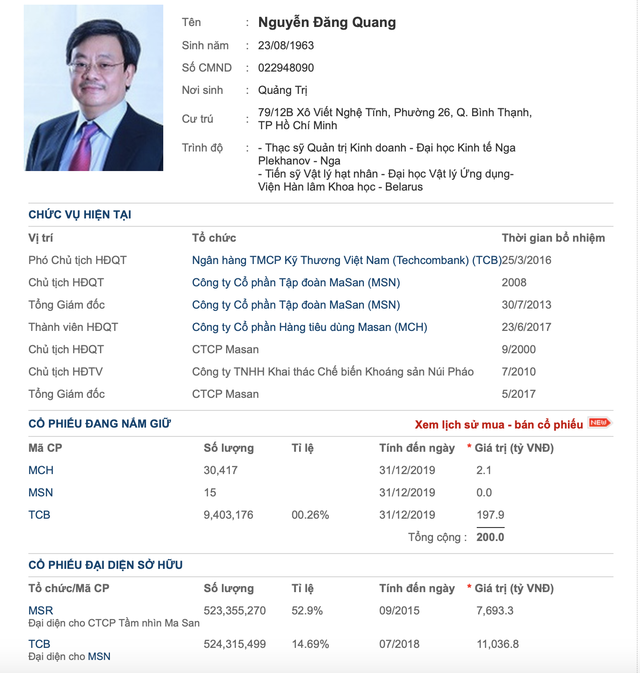 Cổ phiếu HPG tăng 72%, MSN tăng 30% từ đáy, ông Trần Đình Long và Nguyễn Đăng Quang quay lại danh sách tỷ phú USD của Forbes - Ảnh 5.