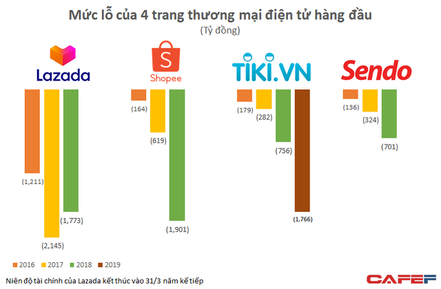 Nếu Tiki và Sen Đỏ về một nhà, diện mạo của Ti-Đỏ sẽ ra sao? - Ảnh 1.