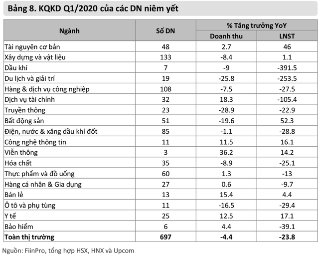 Mirae Asset: Hiệu ứng “Sell in May” không lớn, VN-Index có thể kiểm định mốc 800 điểm trong tháng 5 - Ảnh 1.