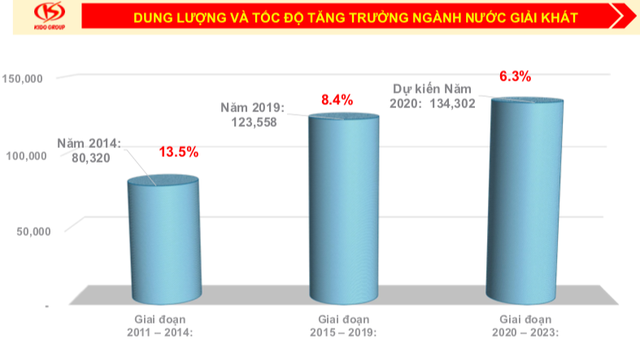 Đằng sau cái bắt tay với Vinamilk: Kido định hướng đi sâu hơn vào ngành hàng thiết yếu với thương hiệu nước Vibev, quý 3 cũng quay về mảng bánh kẹo - Ảnh 1.