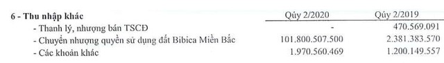 Bibica (BBC): Quý 2 lãi 49 tỷ đồng gấp 4 lần cùng kỳ nhờ chuyển nhượng quyền sử dụng đất Bibica miền Bắc - Ảnh 1.