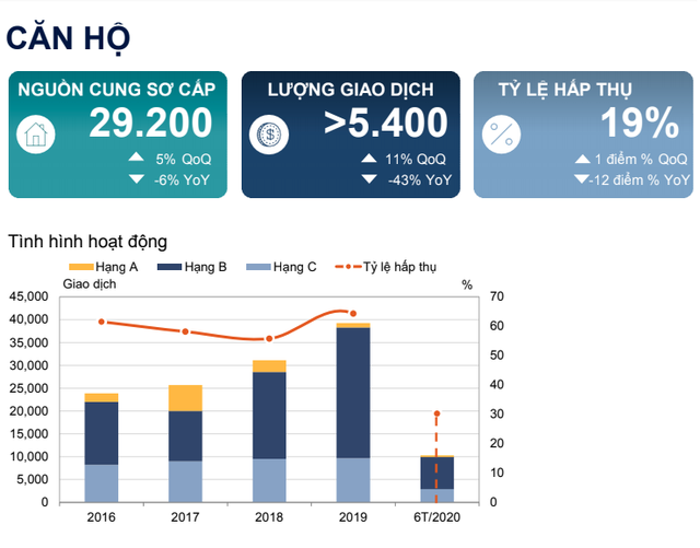 Chuyên gia lý giải vì sao Covid-19 không làm giá nhà Hà Nội giảm, thậm chí còn tăng gần 10% so với năm 2019 - Ảnh 1.