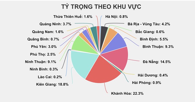 Tỉ lệ bán BĐS du lịch bán cho người nước ngoài bao nhiêu là hợp lý? - Ảnh 2.