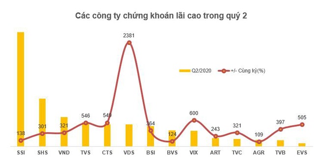 Những doanh nghiệp đang sống tốt, sống khỏe qua mùa dịch - Ảnh 1.