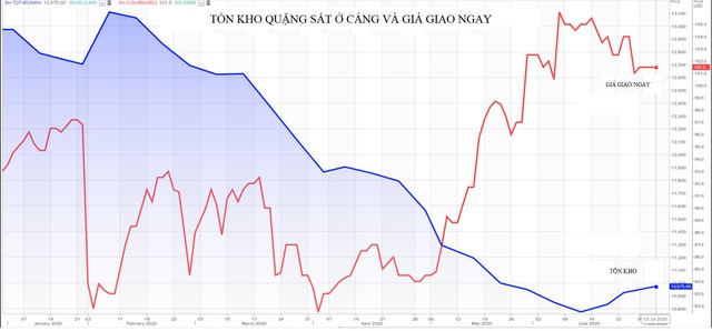 Thị trường ngày 07/7: Giá vàng tiếp tục leo cao, đồng cao nhất 5 tháng - Ảnh 1. Thị trường ngày 07/7: Giá vàng tiếp tục leo cao, đồng cao nhất 5 tháng - Ảnh 1.