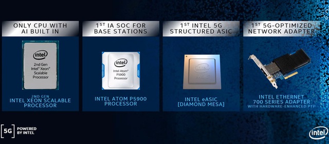 Thương vụ Microsoft và Nokia, AMD và Xilinx: Nước Mỹ đang muốn đè bẹp Huawei trên thị trường viễn thông - Ảnh 5. Thương vụ Microsoft và Nokia, AMD và Xilinx: Nước Mỹ đang muốn đè bẹp Huawei trên thị trường viễn thông - Ảnh 5.