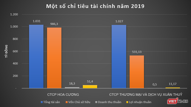 Nhóm Mipec làm ăn thế nào? - Ảnh 5.