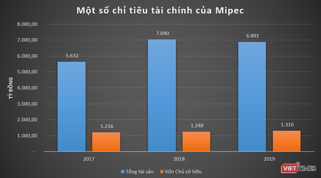 Nhóm Mipec làm ăn thế nào? - Ảnh 2.