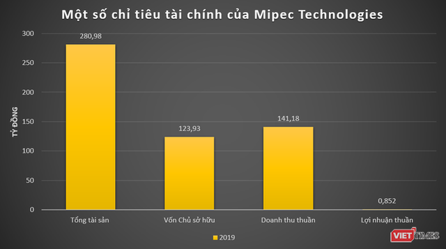 Nhóm Mipec làm ăn thế nào? - Ảnh 6.