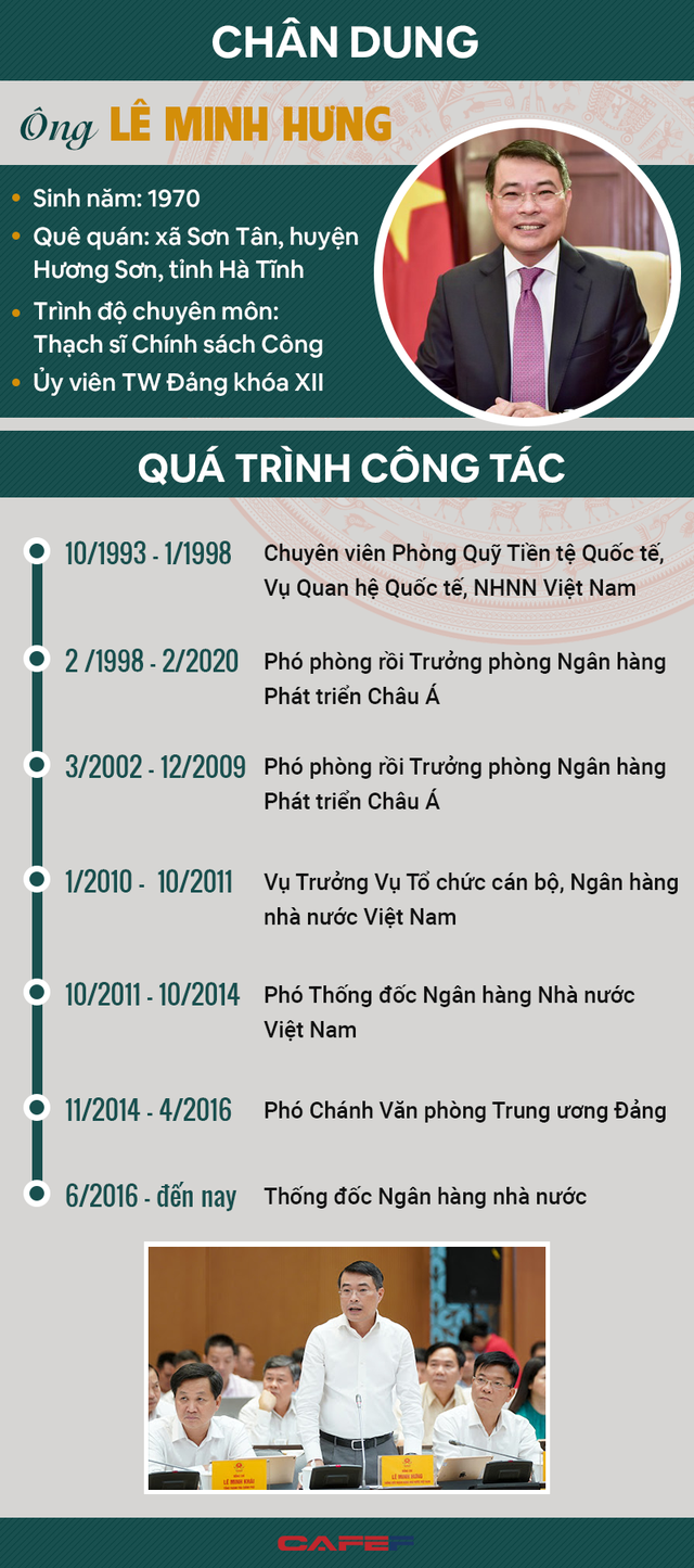 [Infographic]: Chân dung Thống đốc Lê Minh Hưng làm Chánh Văn phòng Trung ương Đảng - Ảnh 1.