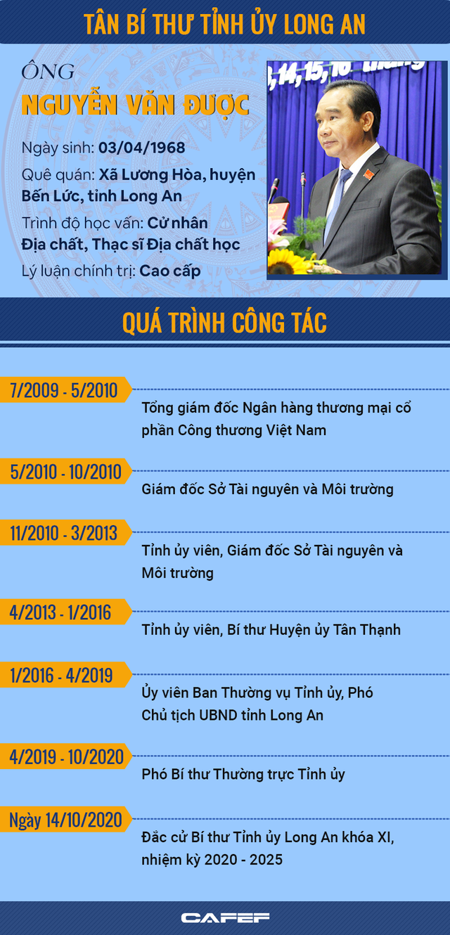 [Infographic]: Ông Nguyễn Văn Được giữ chức Bí thư Tỉnh ủy Long An - Ảnh 1.