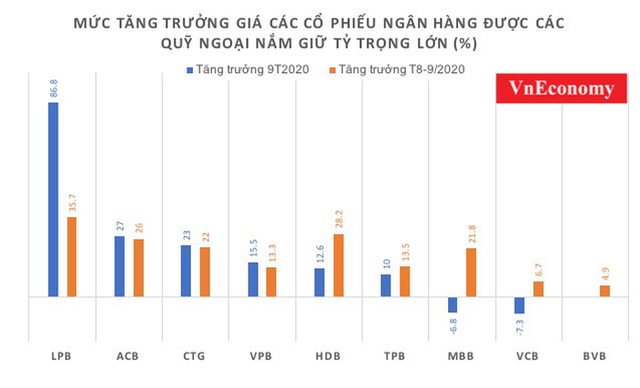 Cổ phiếu ngân hàng lèo lái các quỹ đầu tư vào bờ - Ảnh 2.