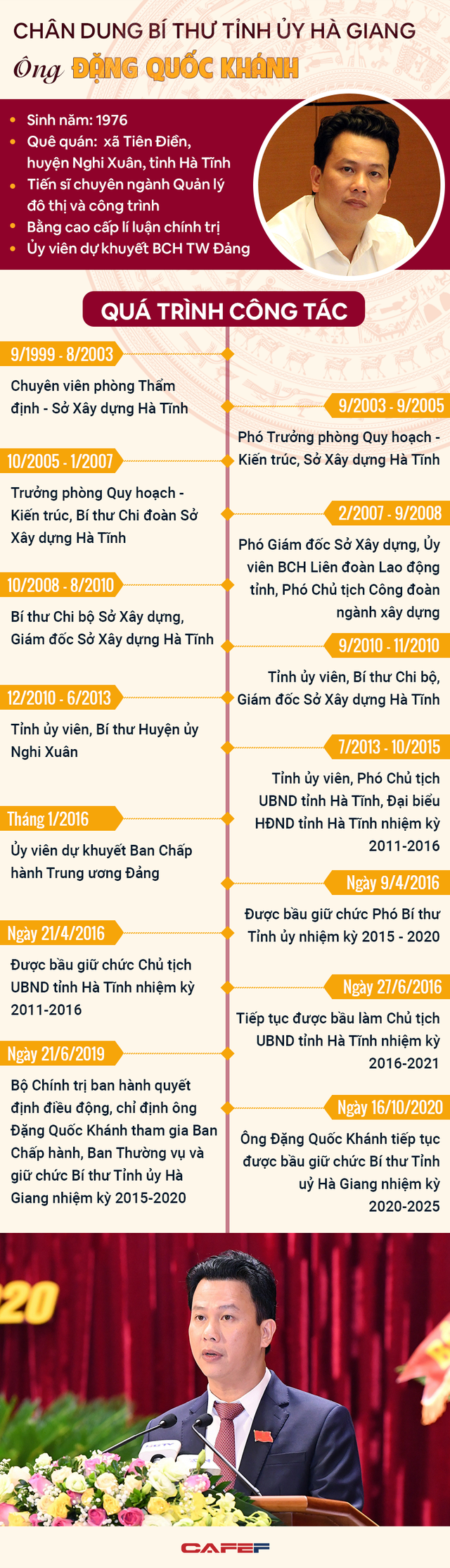 [Infographic]: Chân dung Bí thư Tỉnh ủy Hà Giang Đặng Quốc Khánh - Ảnh 1.