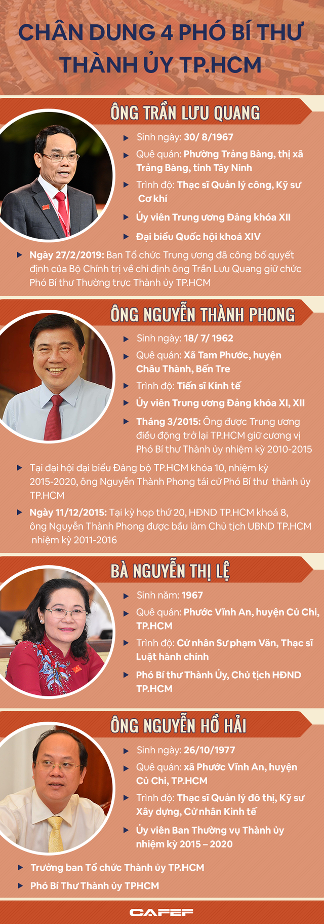 [Infographic] Chân dung 4 Phó Bí thư Thành ủy TPHCM - Ảnh 1.