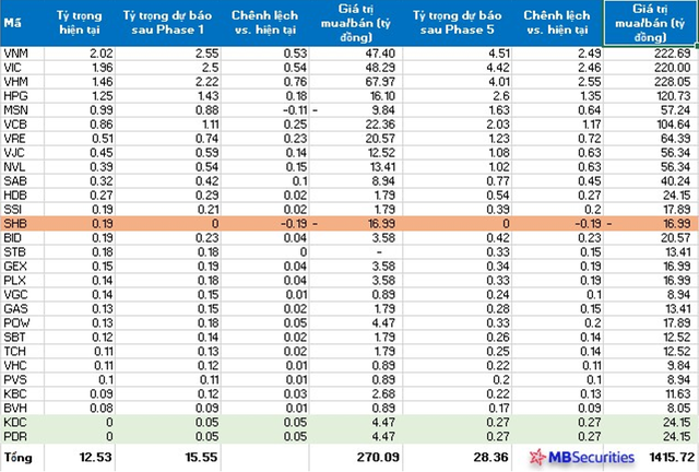 MSCI đề xuất giãn lộ trình nâng tỷ trọng cổ phiếu Việt Nam trong rổ cận biên lên 1 năm, thay vì hoàn tất ngay trong tháng 11/2020 - Ảnh 3.