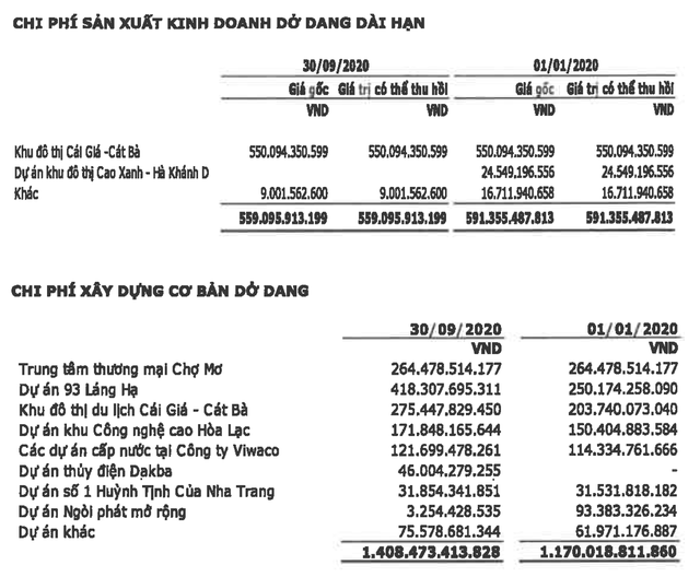 Vinaconex lãi đột biến hơn 1.000 tỷ sau thuế quý 3 nhờ bán cổ phần dự án Bắc An Khánh - Ảnh 5.