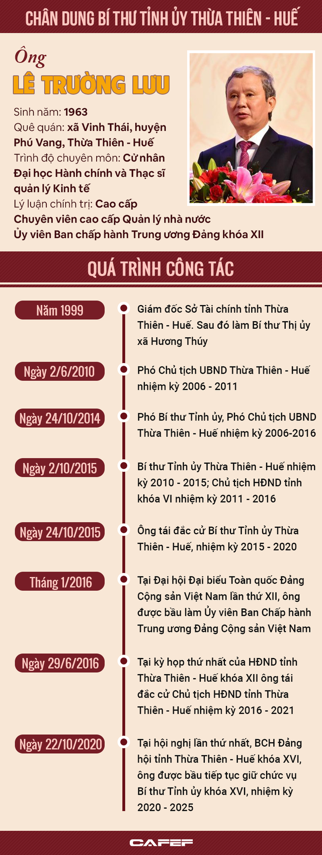 Infographic: Chân dung Bí thư Tỉnh ủy Thừa Thiên Huế Lê Trường Lưu - Ảnh 1.