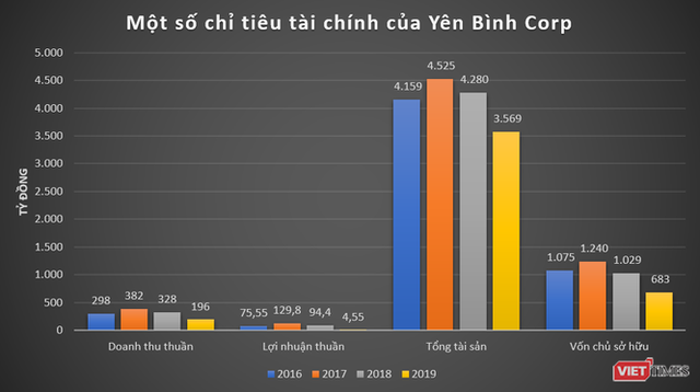 “Dọn ổ” cho Samsung, Hoàng Thịnh Đạt kiếm được bao nhiêu tiền? - Ảnh 1.