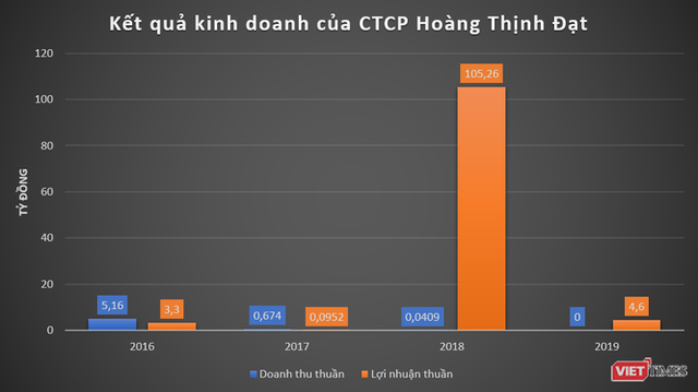 “Dọn ổ” cho Samsung, Hoàng Thịnh Đạt kiếm được bao nhiêu tiền? - Ảnh 3.