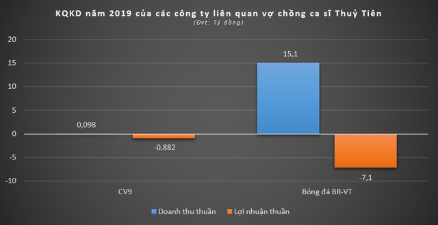 Cơ ngơi kinh doanh kín tiếng của vợ chồng ca sĩ Thủy Tiên - Công Vinh - Ảnh 1.