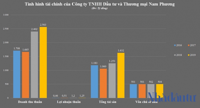 Băn khoăn Cà phê Thắng Lợi - nhà đầu tư đề xuất bộ đôi dự án điện tái tạo 5.000 tỷ ở Đắk Lắk - Ảnh 2.