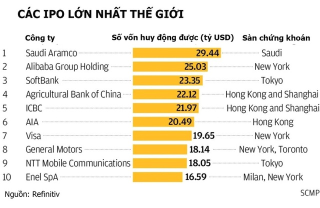 Ant Group lập kỷ lục thế giới với định giá hơn 313 tỷ USD - Ảnh 1.