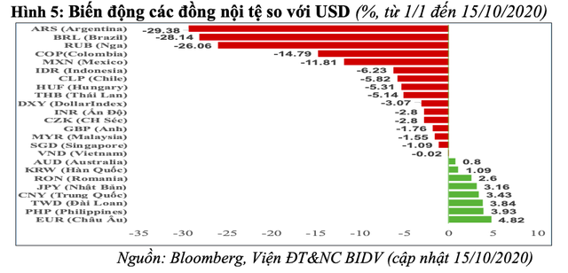 Rủi ro bất ổn tài chính toàn cầu - sức chống chịu của Việt Nam và kiến nghị - Ảnh 6.