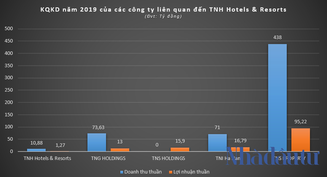 Nguồn: BCTC riêng các doanh nghiệp