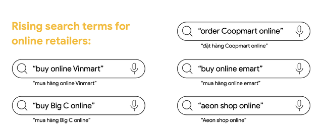 Google: Covid-19 khiến người dùng Việt Nam quan tâm hơn đến các từ khoá tài chính, lượt tìm kiếm ứng dụng cho vay trực tuyến tại Việt Nam tăng 300% trong năm qua - Ảnh 4.
