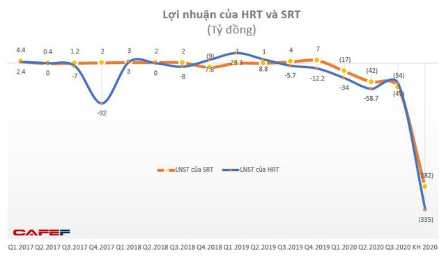 Đường sắt Hà Nội, Sài Gòn tiếp tục lỗ lớn trong quý 3 - Ảnh 1.