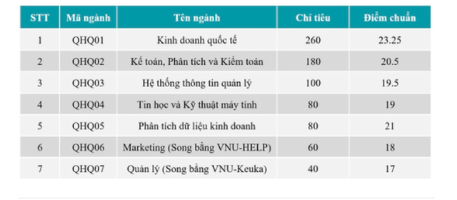  Điểm chuẩn trúng tuyển cao nhất Trường ĐH Bách khoa Hà Nội: 29,04  - Ảnh 4.