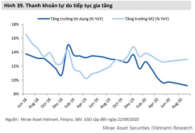 Mirae Asset: Yếu tố tích cực đã phản ánh vào giá cổ phiếu, VN-Index khó tiến xa trong tháng 10 - Ảnh 1.