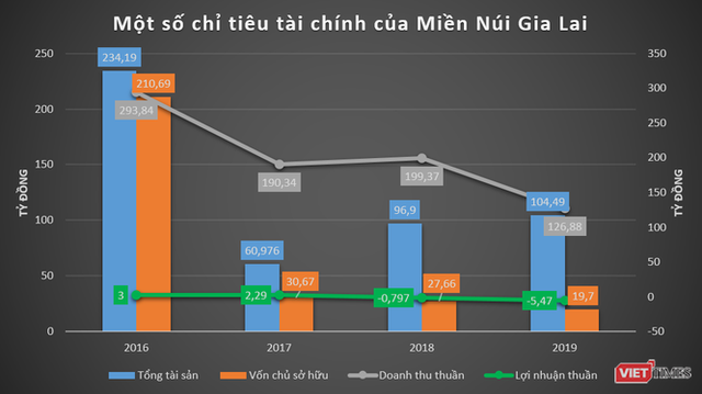 “Đại gia” phố núi Nguyễn Thị Sen và pha “lướt sóng” ở Điện gió Chư Prông - Ảnh 2.