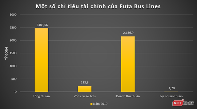 Hé mở hệ sinh thái Phương Trang của đại gia Nguyễn Hữu Luận - Ảnh 2. Hé mở hệ sinh thái Phương Trang của đại gia Nguyễn Hữu Luận - Ảnh 2.