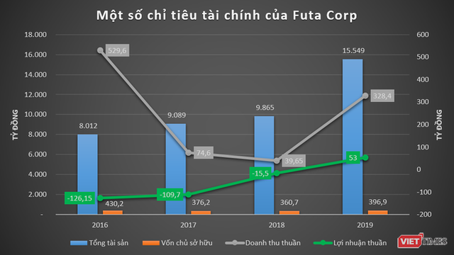 Hé mở hệ sinh thái Phương Trang của đại gia Nguyễn Hữu Luận - Ảnh 1. Hé mở hệ sinh thái Phương Trang của đại gia Nguyễn Hữu Luận - Ảnh 1.