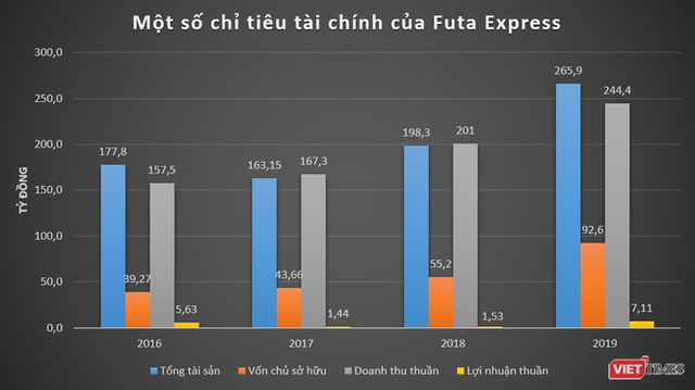 Hé mở hệ sinh thái Phương Trang của đại gia Nguyễn Hữu Luận - Ảnh 3. Hé mở hệ sinh thái Phương Trang của đại gia Nguyễn Hữu Luận - Ảnh 3.